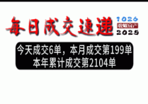 【骏耀·永川日报】10月26日成交6套,老区现千元内房源,中心城区高端盘热度延续